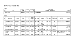 貸付が可能な市有財産一覧（PDF：97KB）