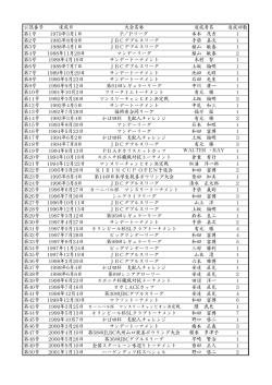 公認番号1号～50号