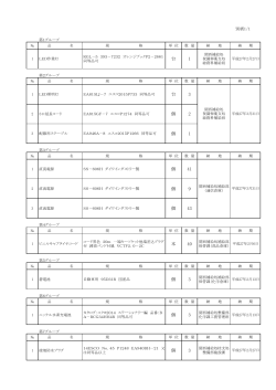 台 1 台 3 個 2 個 1 個 41 個 9 個 43 本 40 個 3 個 3 個 3