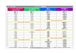 プレパラトリーコース授業予定表 2015年1月期