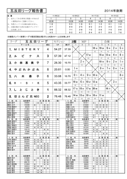 リーグ2部CONTACT US