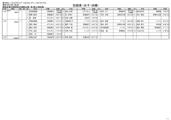 記録表 (女子・決勝)