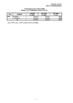 （公財）日本特産農産物協会 上場数量 落札数量 落札価格 大粒 とよ