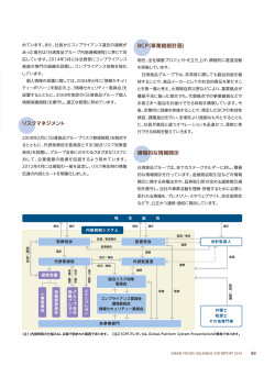 リスクマネジメント &zwnj;BCP（事業継続計画） 積極的な情報開示
