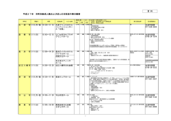 別添資料参照（PDF：96KB）