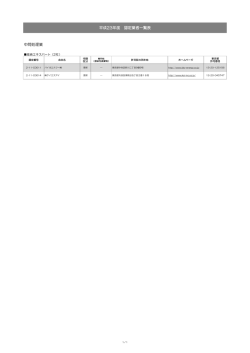 中間処理業 平成23年度 認定業者一覧表