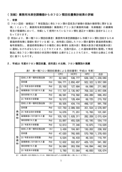 （別紙）業務用冷凍空調機器からのフロン類回収量集計結果の