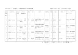 平成 27 年 1 月 11 日執行 佐賀県知事選挙立候補者名簿 平成 26 年