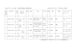 平成 27 年 1 月 11 日執行 佐賀県知事選挙立候補者名簿 平成 26 年