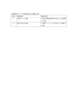 自販機型カメラの設置場所及び撮影区域[PDF：48KB]