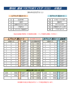 [U－11] Nasu Victory Cupの組合せ