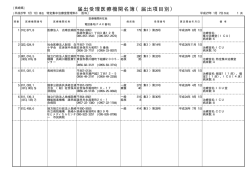 一覧表（PDF：36KB）
