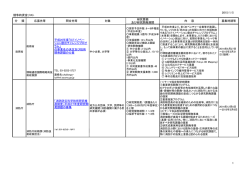 募集中の事業