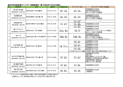 福井市空き家流通アドバイザー派遣事業者一覧（平成26年12月22日現在）