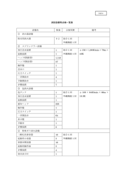 別紙8 消防設備等点検一覧表