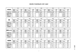 親告罪の不起訴理由等に関する統計