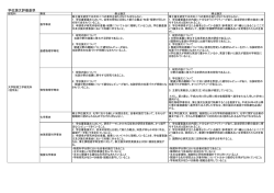 学位論文評価基準