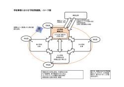 学校事務における「学校間連携」 イメージ図