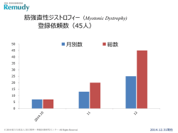 筋強直性ジストロフィー（Myotonic Dystrophy) 登録依頼数（45人）