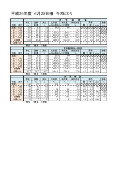 平成26年度 6月25日植 キヌヒカリ