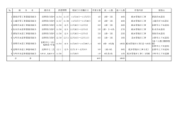 長野地震における応急復旧応援活動状況の結果について 12月12日現在