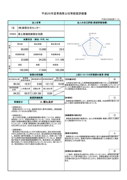 株式会社建築住宅センター 204KB