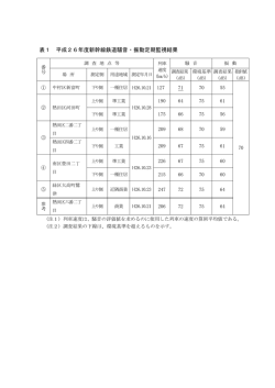 表1 平成26年度新幹線鉄道騒音・振動定期監視結果