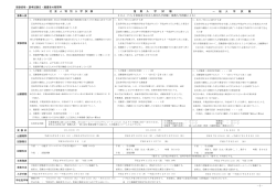 受験資格・選考試験日・願書受付期間等：募集要項【p.3】(PDF