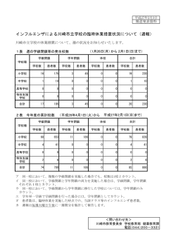 インフルエンザによる川崎市立学校の臨時休業措置状況について（週報）