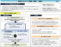 東京のブランディング戦略（素案）（概要）