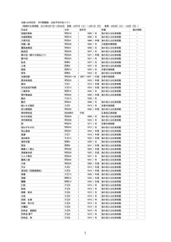 姫路市立美術館 2015年2月7日&sim;3月29日 前