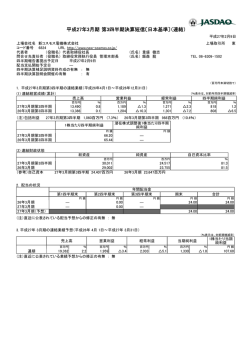 平成27年3月期 第3四半期決算短信〔日本基準〕（連結）