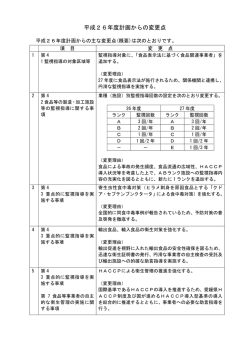 主な変更点（PDF：48KB）