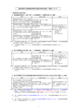 認定特定行為業務従事者の認定内容の追加・変更（PDF：68KB）