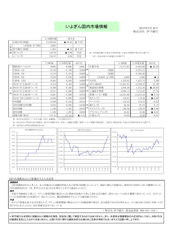 国内金利株式情報