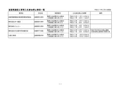 滋賀県建設工事等入札参加停止業者一覧（PDF：30KB）