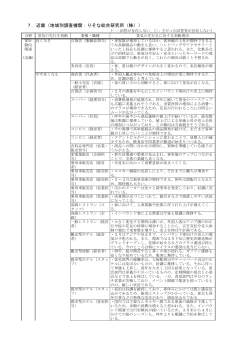 7．近畿（地域別調査機関：りそな総合研究所（株））