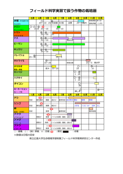 フィールド科学実習で扱う作物の栽培暦