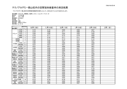 空間放射線量率の測定結果 - 福島県立テクノアカデミー郡山