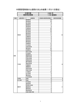 中間管理事業の公募取りまとめ結果（1月31日現在）
