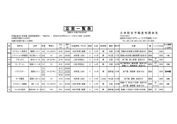 空 室 一 覧 表