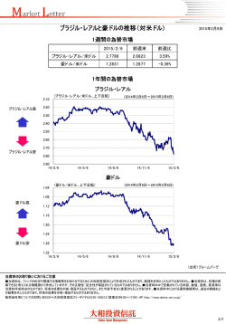 ブラジル・レアルと豪ドルの推移（対米ドル）