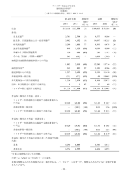 （未監査）（PDF：501KB）