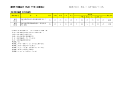 議案等の審議結果