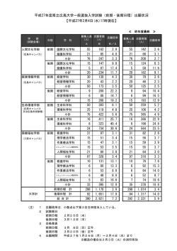 （前期日程・後期日程）出願状況（2月4日17時現在