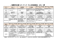 八幡新卒応援ハローワーク 「ミニ合同面接会」 求人一覧