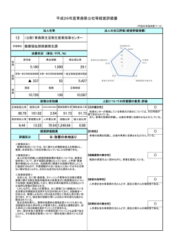 公益財団法人青森県生活衛生営業指導センター 198KB