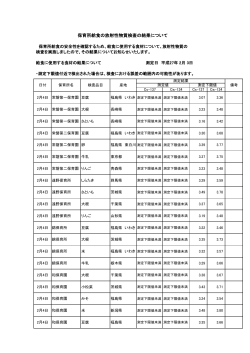 （測定日 平成27年2月3日)（PDF形式 80.3KB）