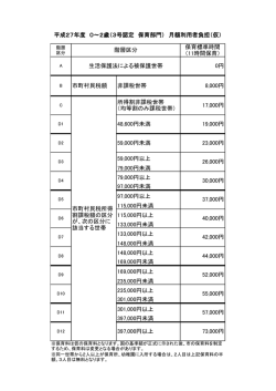 保育標準時間 （11時間保育） 59,000円以上 79,000円未満 79,000円