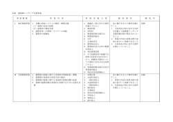 別表 援農隊マッチング支援事業 事 業 種 類 事 業 内 容 事 業 実 施 主
